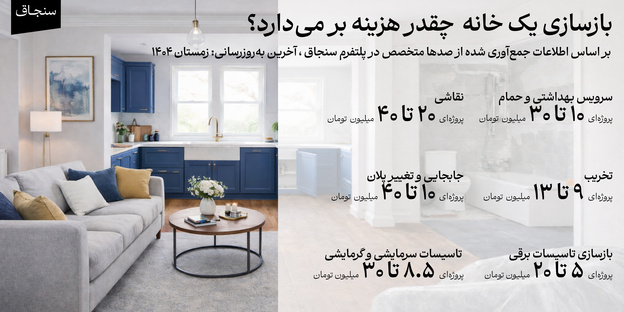 هزینه بازسازی خانه ۶۰ متری چقدر است؟