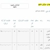 عضو تامین کنندگان شهرداری مشهد  ابنیه وساختمان و  المان شهری موقت گل  