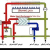 سیکل گردش آب در پکیج 