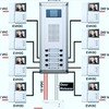 انجام کارهای ایفون صوتی و تصویری