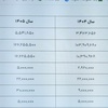 رضا زیوی