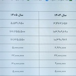 رضا زیوی
