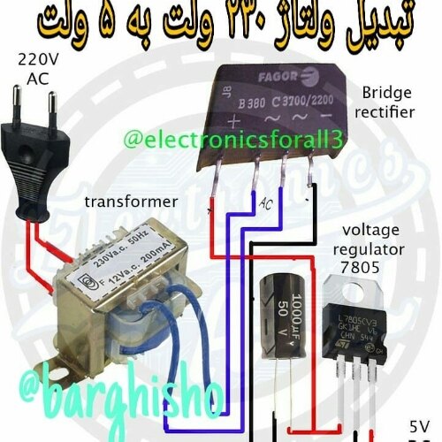 بهنام داوری