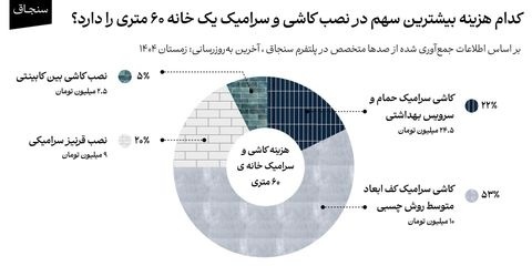 قیمت نصب کاشی و سرامیک خانه