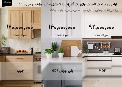 قیمت